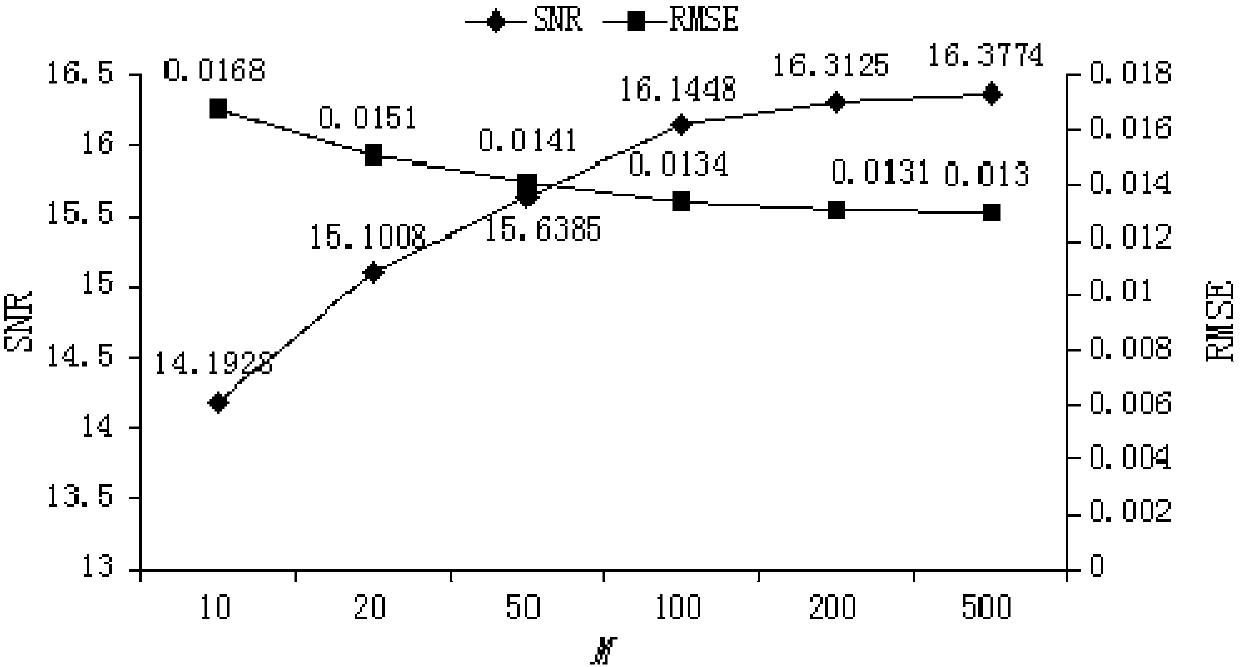 EEMD (Ensemble Empirical Mode Decomposition) and wavelet threshold based motor imagery electroencephalogram signal denoising method