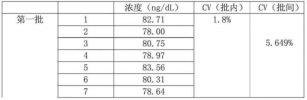 Testosterone detection reagent based on microparticle chemiluminescence immunoassay technology