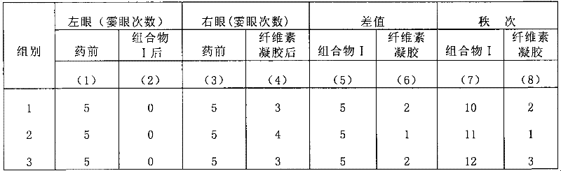 Composite for local anesthesia before ophthalmologic operation and preparation method and application thereof