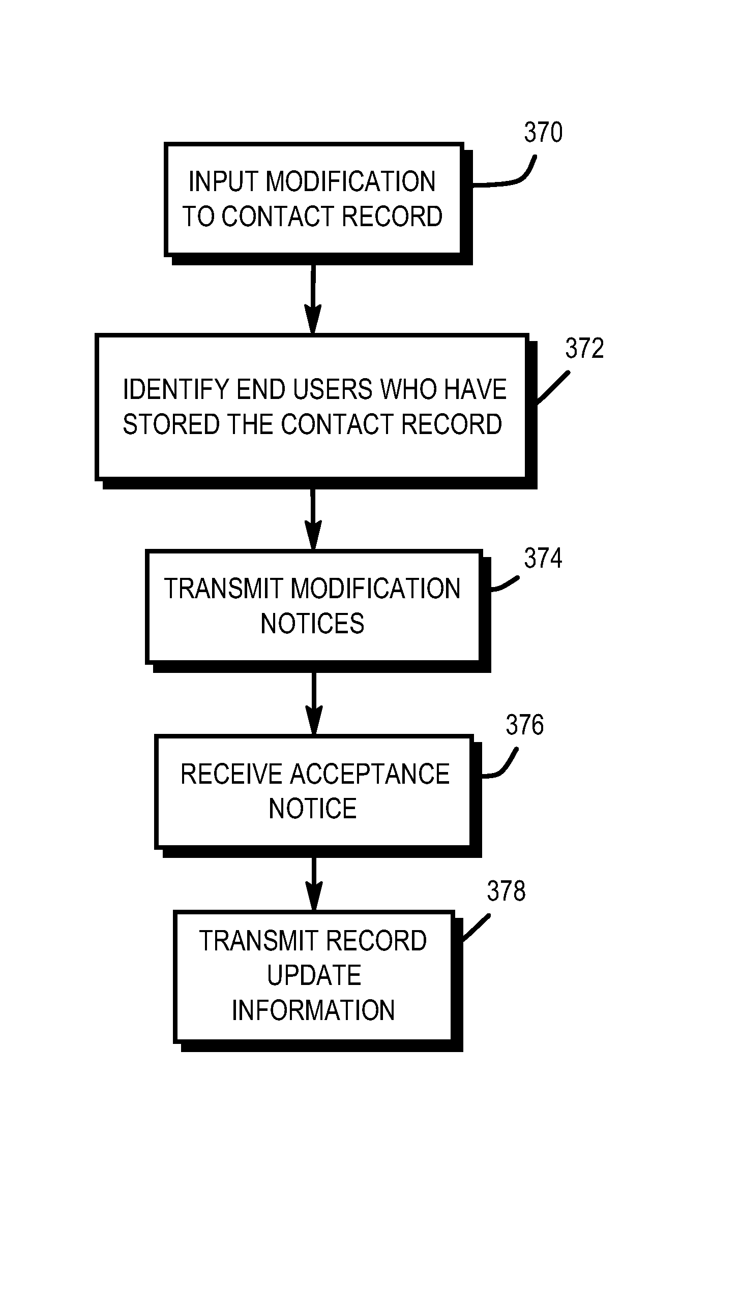 Retrieving and storing updated contact records