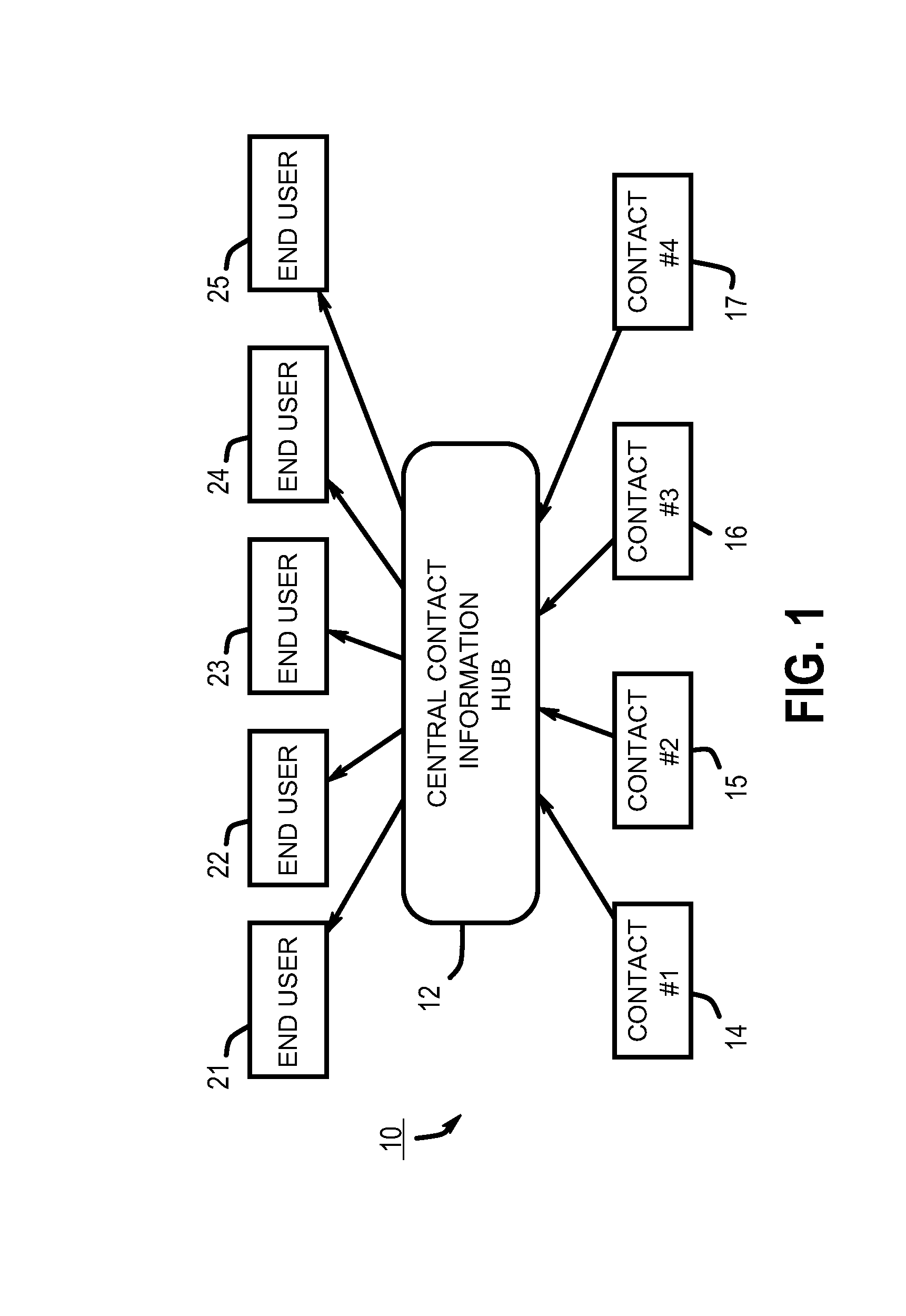 Retrieving and storing updated contact records