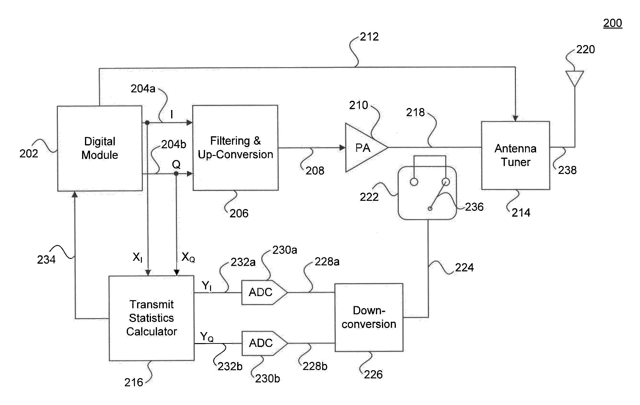 Antenna tuning using the ratio of complex forward and reflected signals