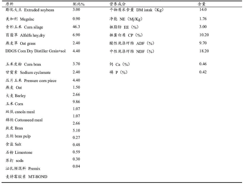 Application of tea saponin in dairy cow milk production performance improving