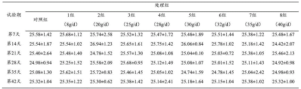 Application of tea saponin in dairy cow milk production performance improving