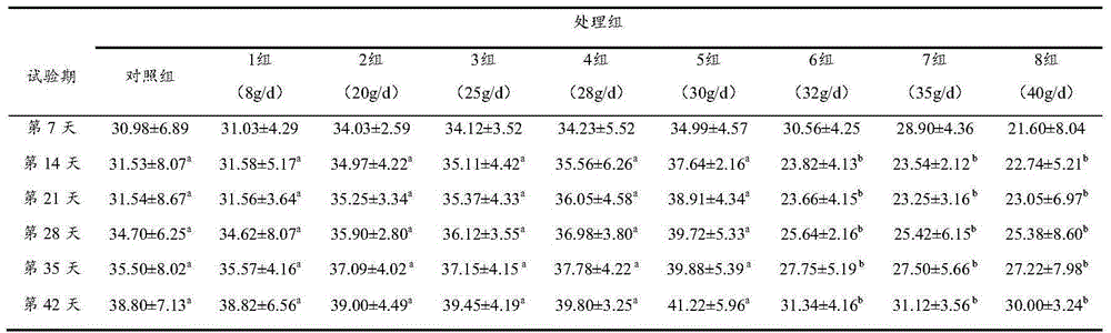 Application of tea saponin in dairy cow milk production performance improving