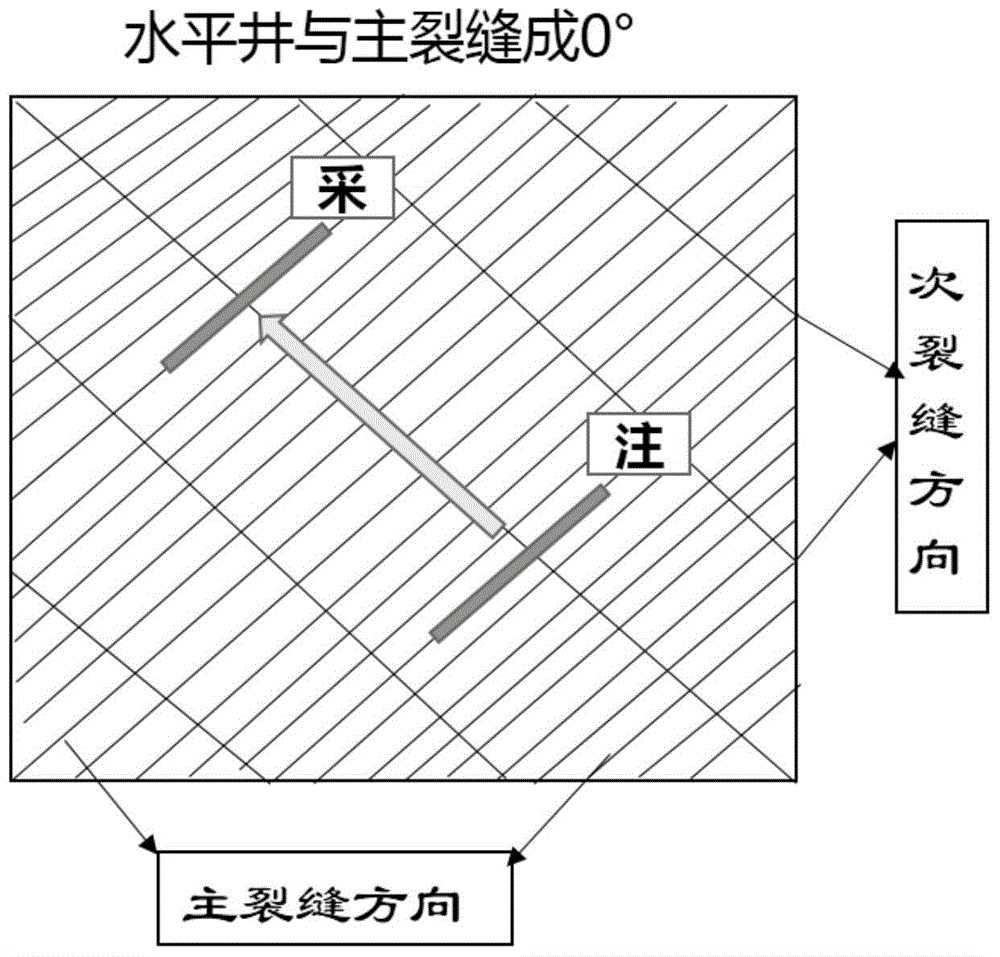 Well network deployment method of giant thick fractured and buried hill reservoir