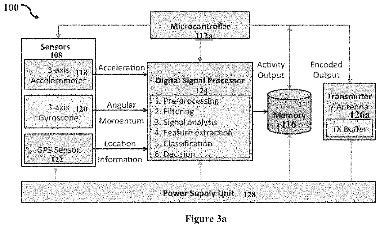 System and method for monitoring motor recovery in a post acute stroke treatment