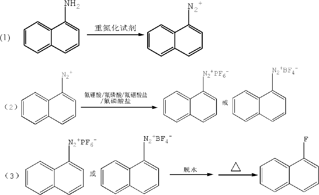 Method for preparing 1-fluoronaphthalene