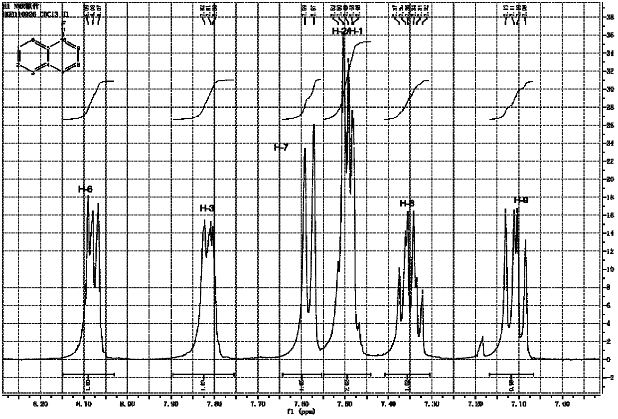 Method for preparing 1-fluoronaphthalene