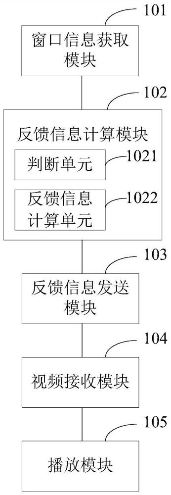 Video transmission system, receiving/sending/transmitting method and device