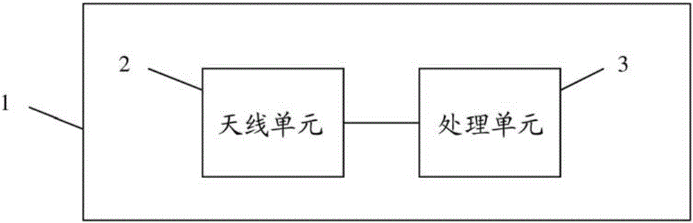 Measuring device and measuring method for systematic error detection