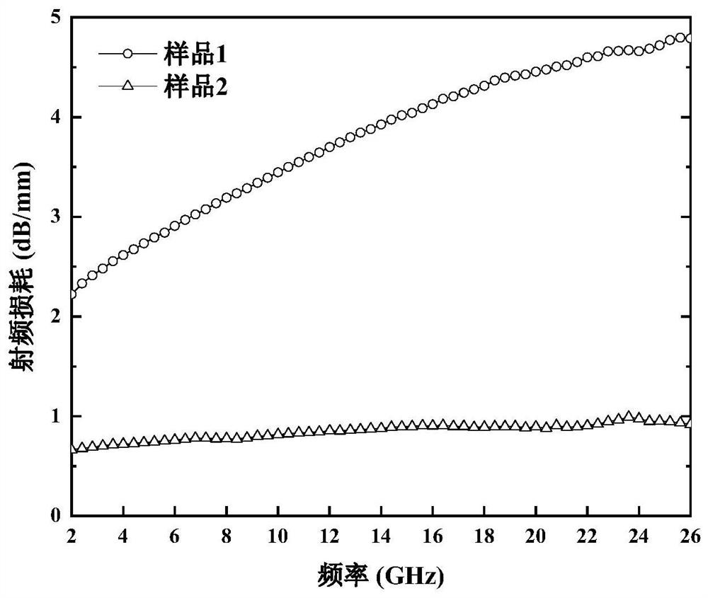 Method for reducing radio frequency loss caused by gallium diffusion in silicon-based gallium nitride material