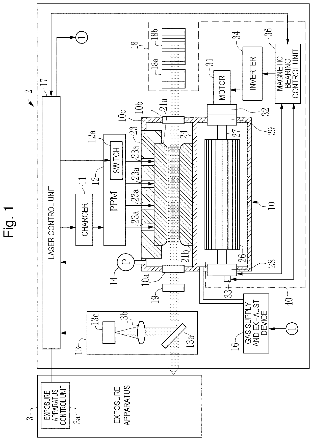 Gas laser apparatus and magnetic bearing control method