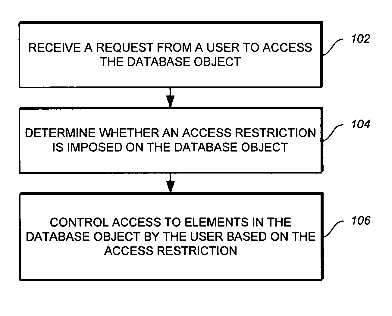 Access control for elements in a database object