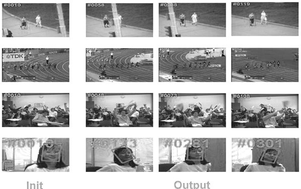 Target tracking method based on Fourier-Merlin transform