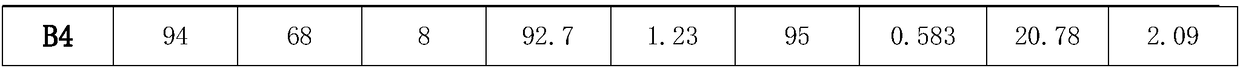 Seed treatment method for promoting early germination of rape