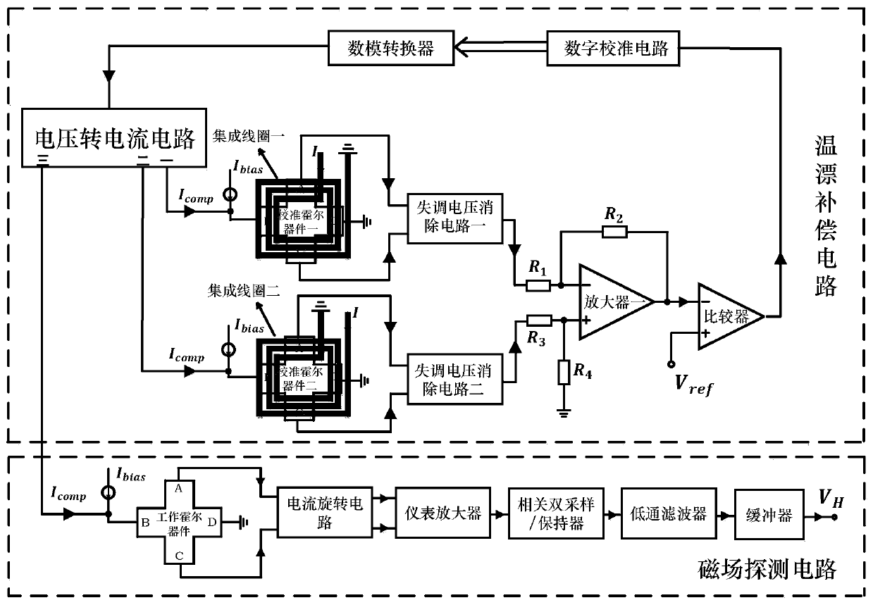 Hall sensor temperature drift compensation circuit