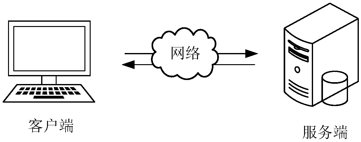 I-vector vector extraction method and apparatus, speaker recognition method and device, equipment and medium