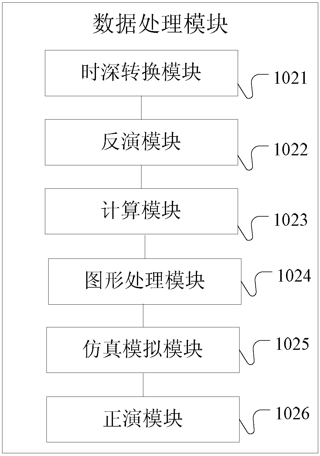 Method and device for suppressing coal seam shielding effect in seismic profile data