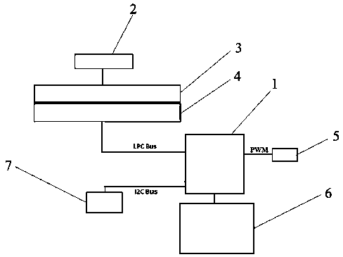 Openpower system performance and power consumption ratio optimization display system