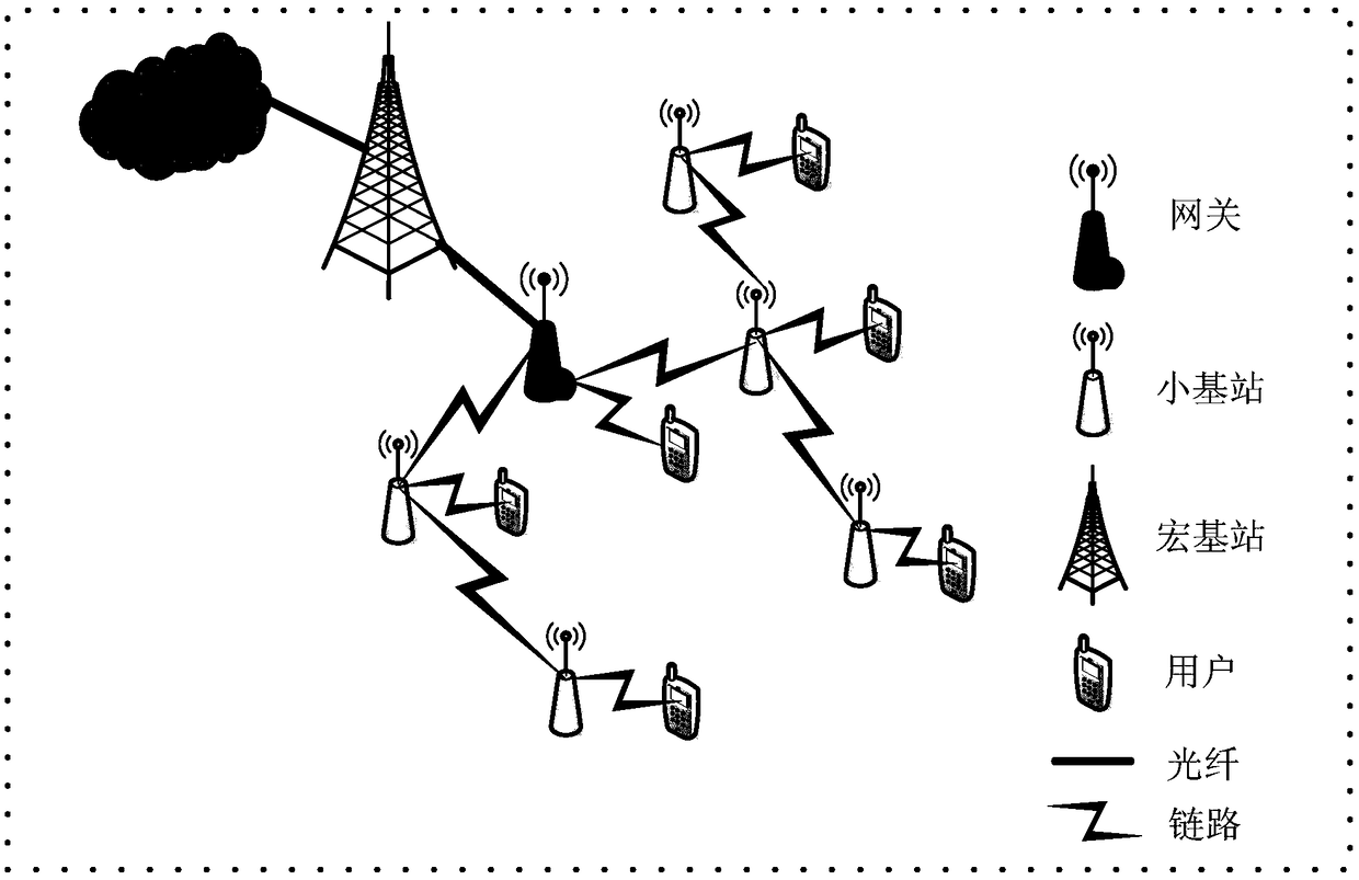 Method and a device for selecting a return path