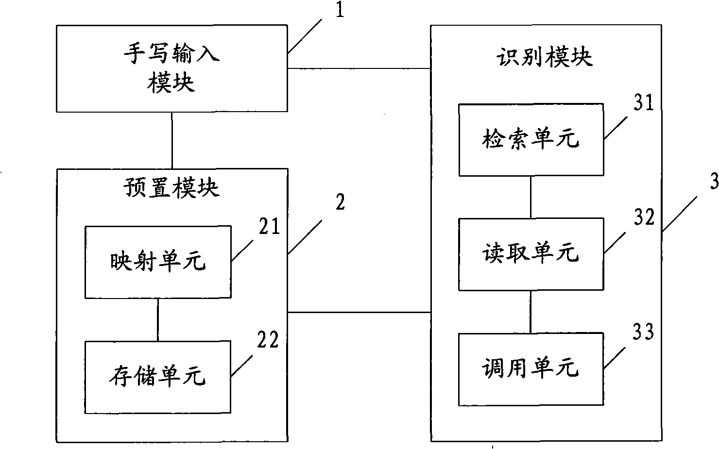 Method and device of hand-written character recognition