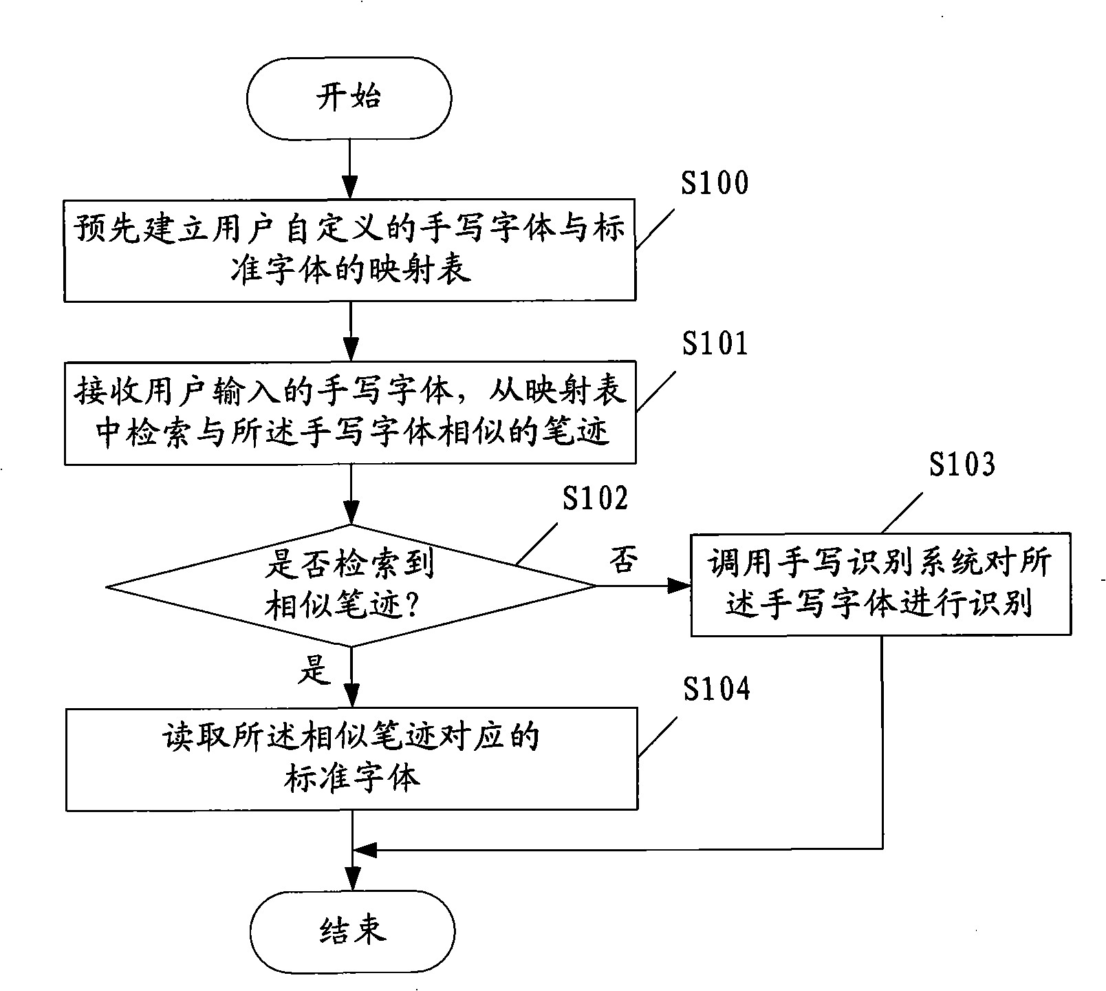 Method and device of hand-written character recognition