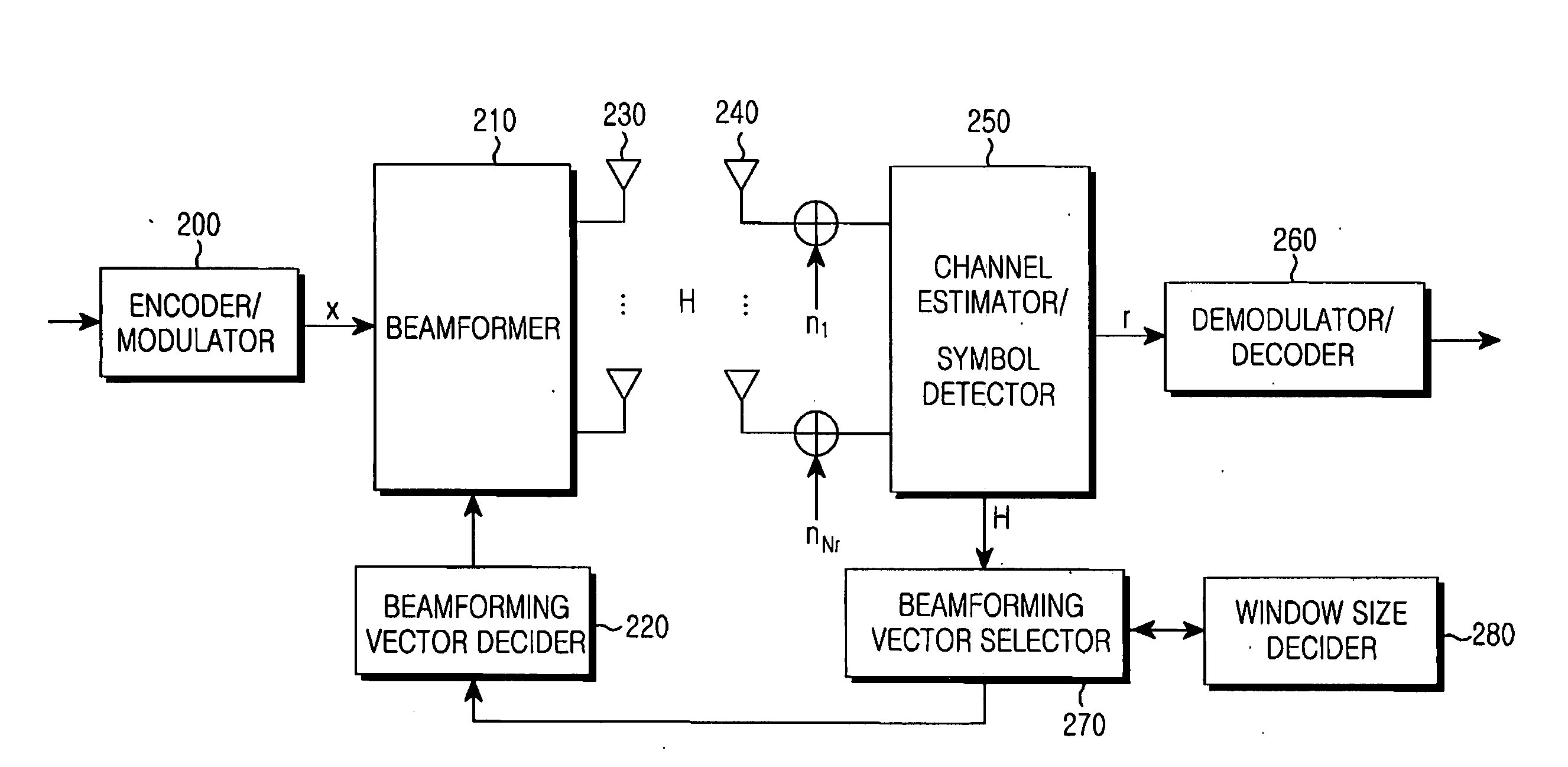 Transmitting and receiving apparatus and method in closed-loop MIMO antenna system using codebook