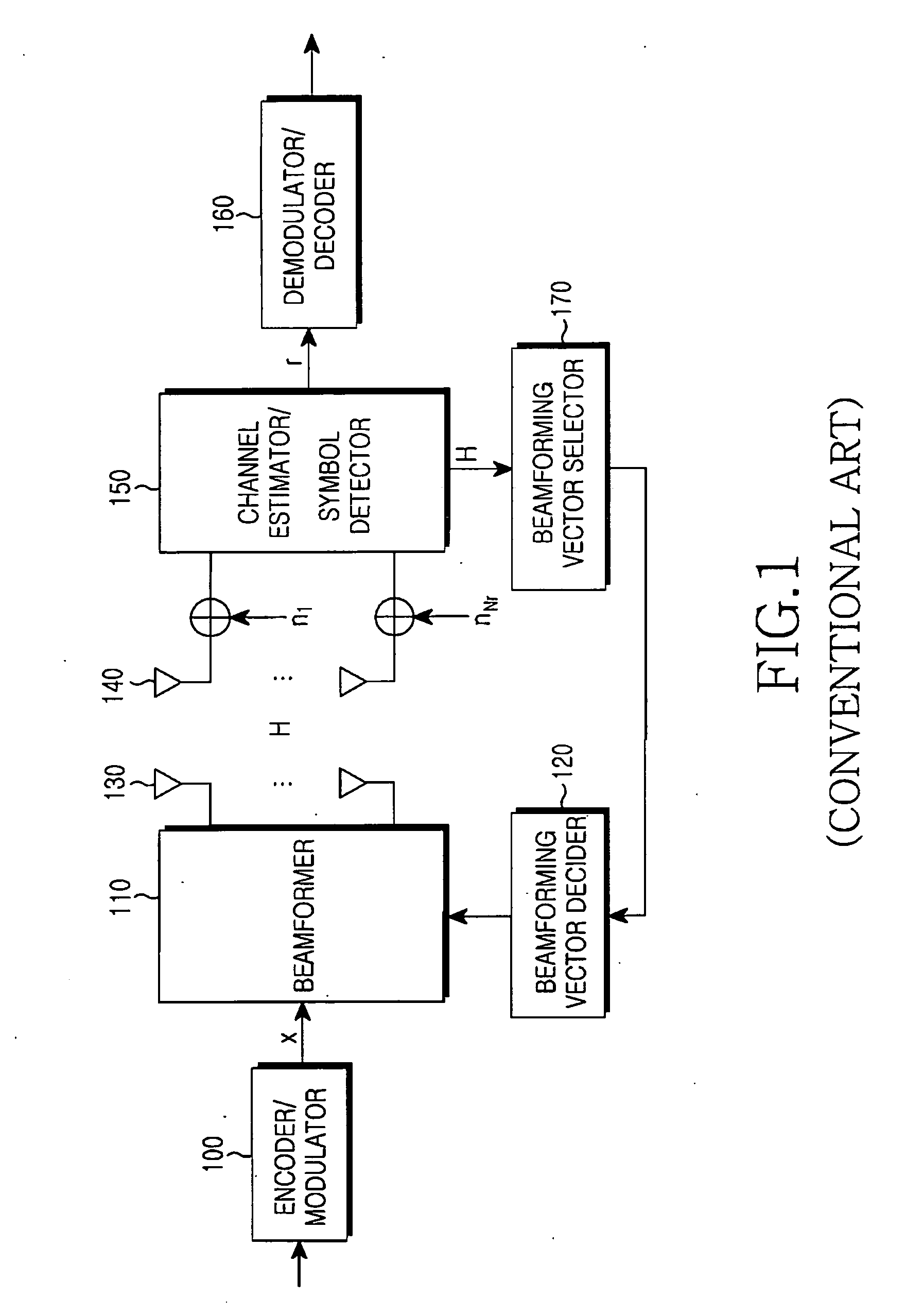 Transmitting and receiving apparatus and method in closed-loop MIMO antenna system using codebook