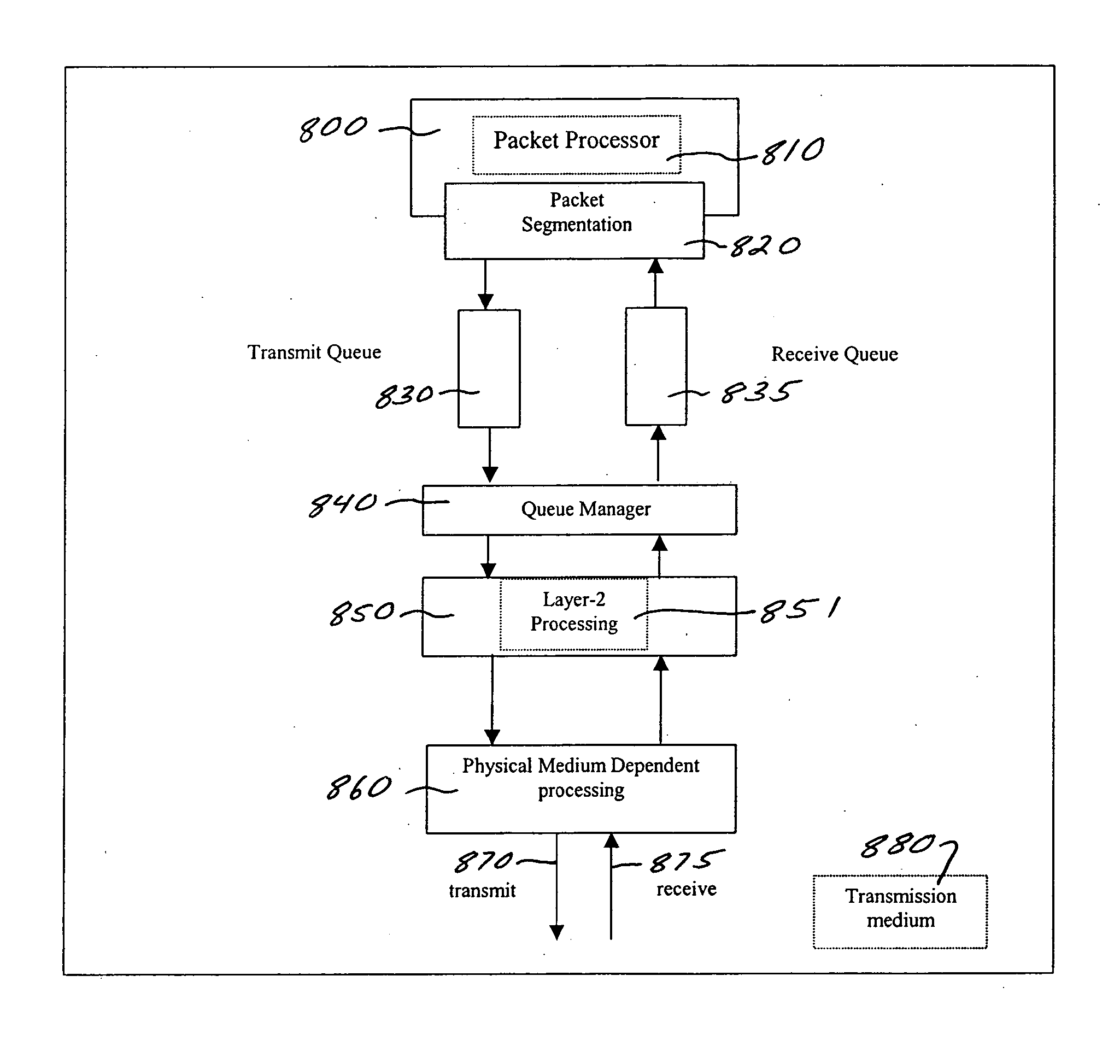 Multiple transmission bandwidth streams with differentiated quality of service