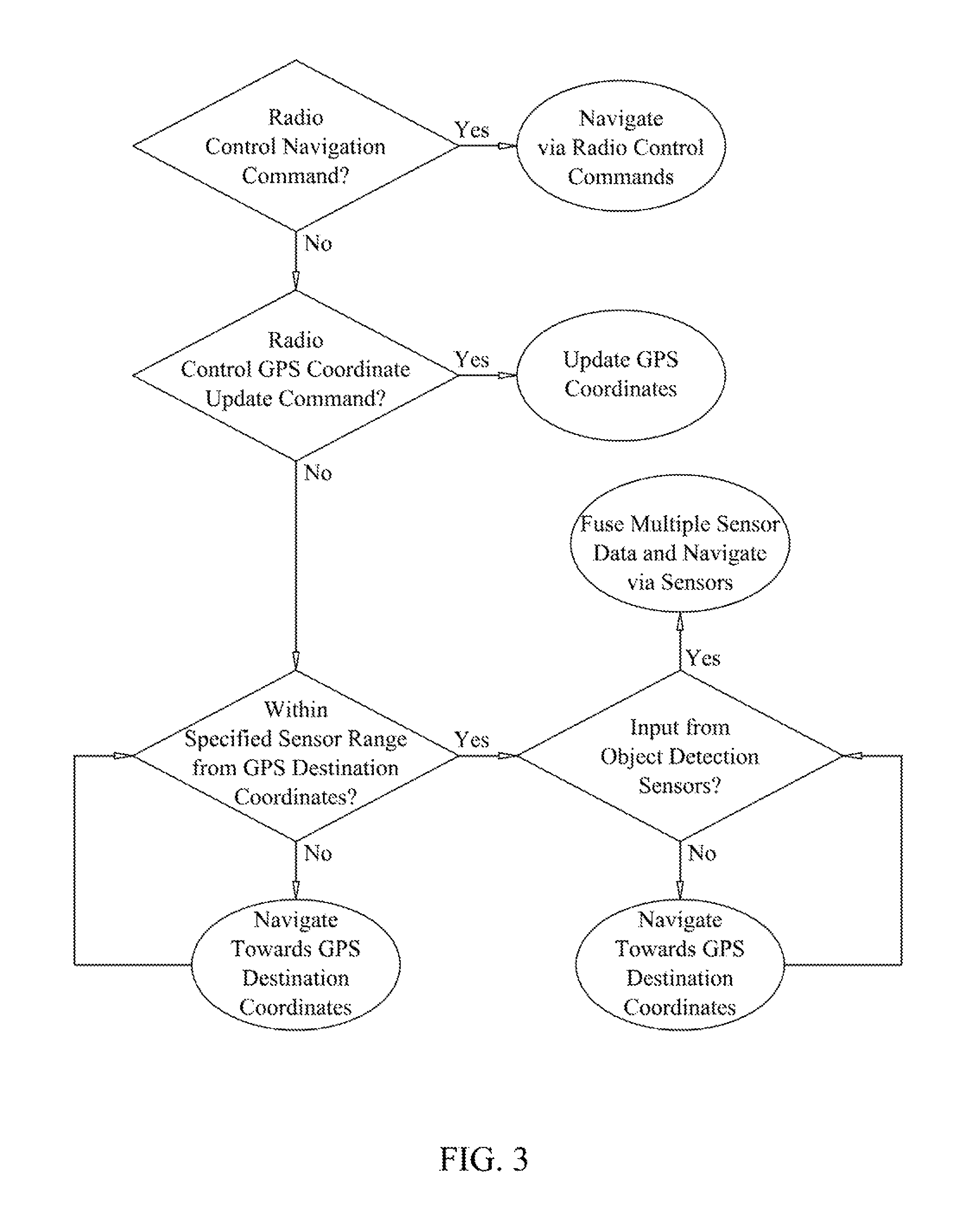 System and method for airborne deployment of object designed for waterborne task