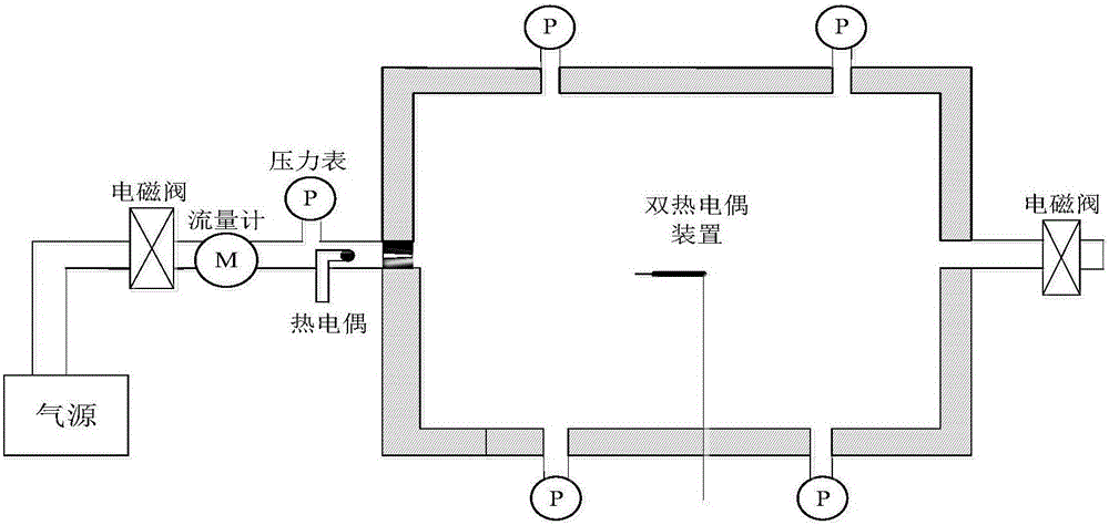 Method of measuring fluid velocity using double thermocouples