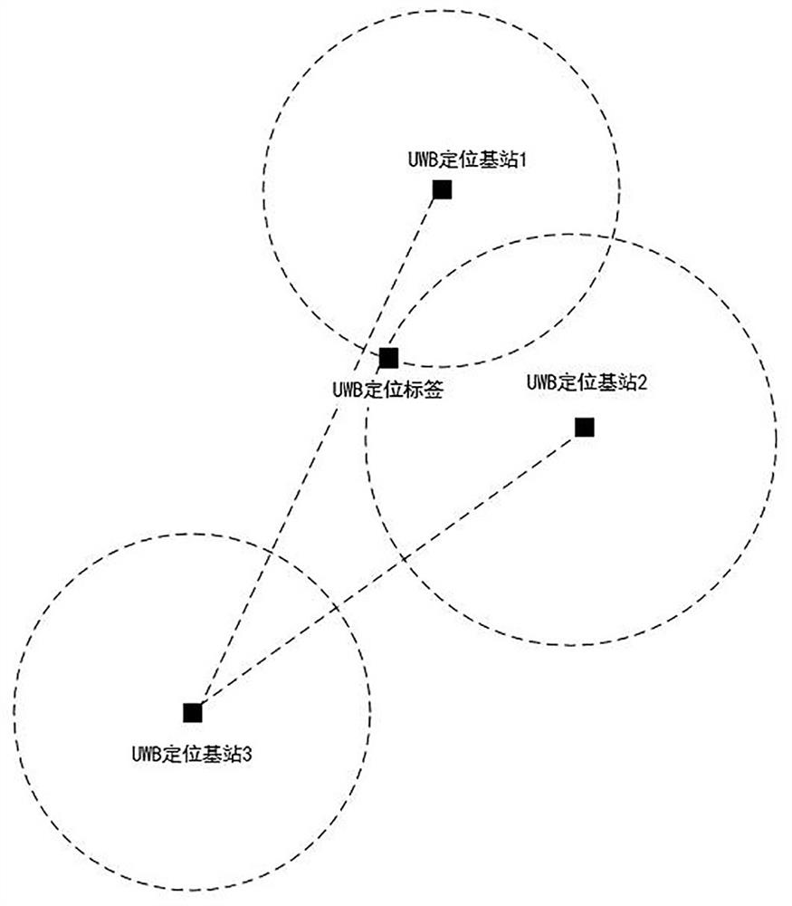 People flow control system based on UWB and infrared temperature measurement