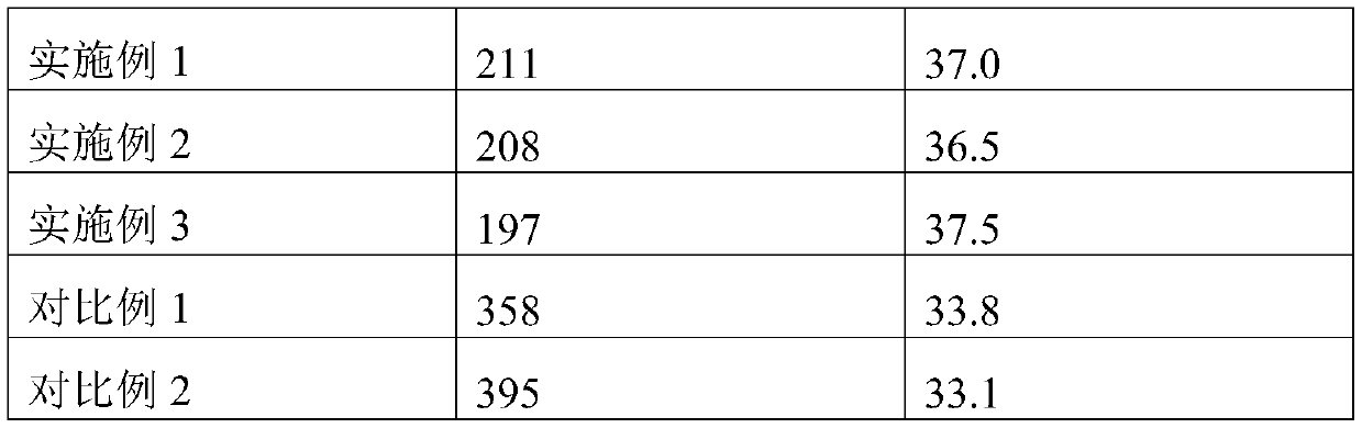 Flame retardant and wood-plastic composite material