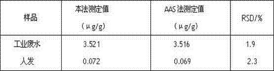 2,2'-bis(2-hydroxy-4-sulfonic-1-naphthylamine azoxyl)-5,5'-dimethyl-4,4'-bithiazole and preparation method thereof