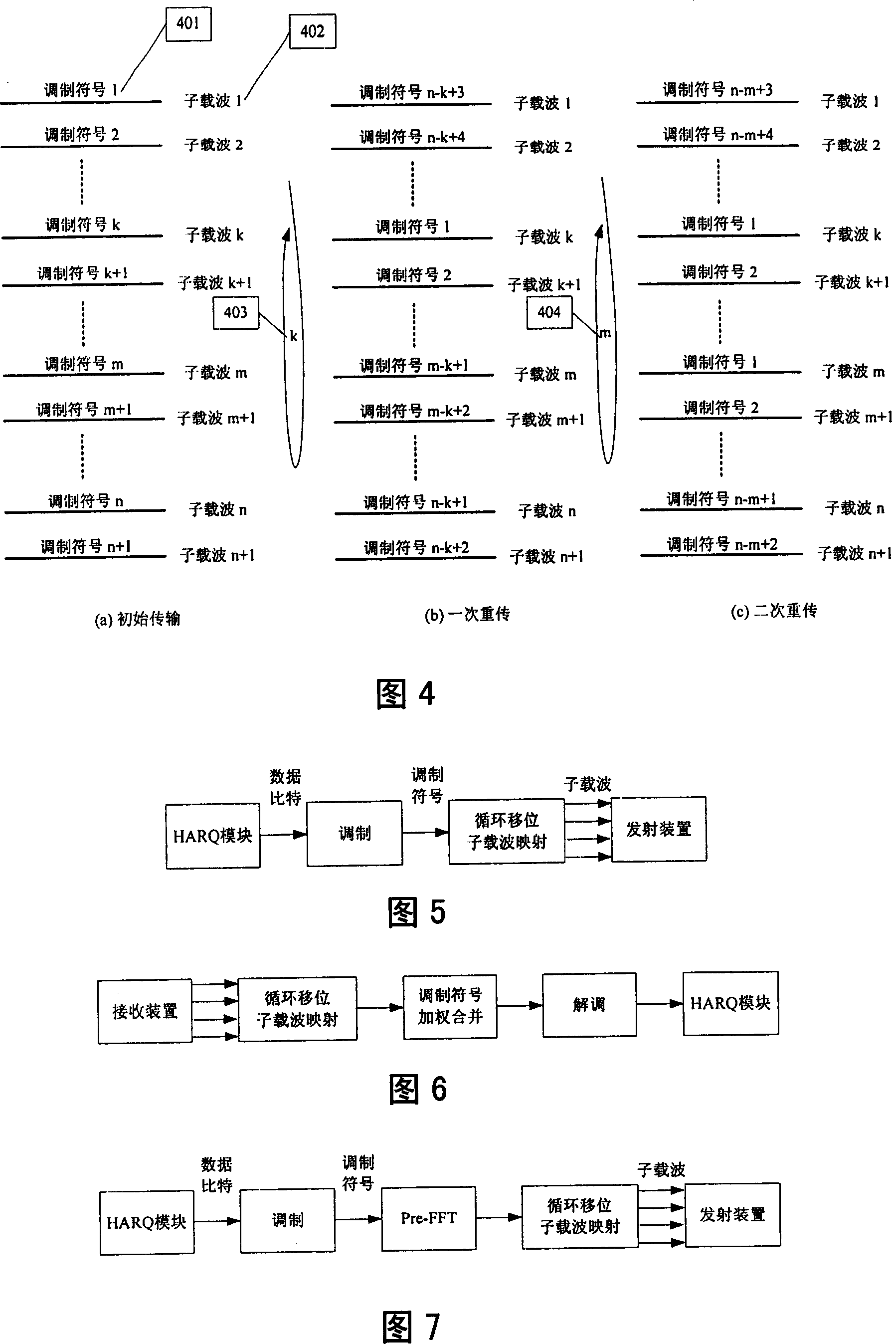 Equipment and method of subcarrier mapping of circulation shifting