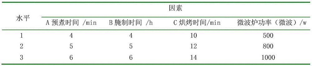 Microwave chicken wings and preparing method thereof