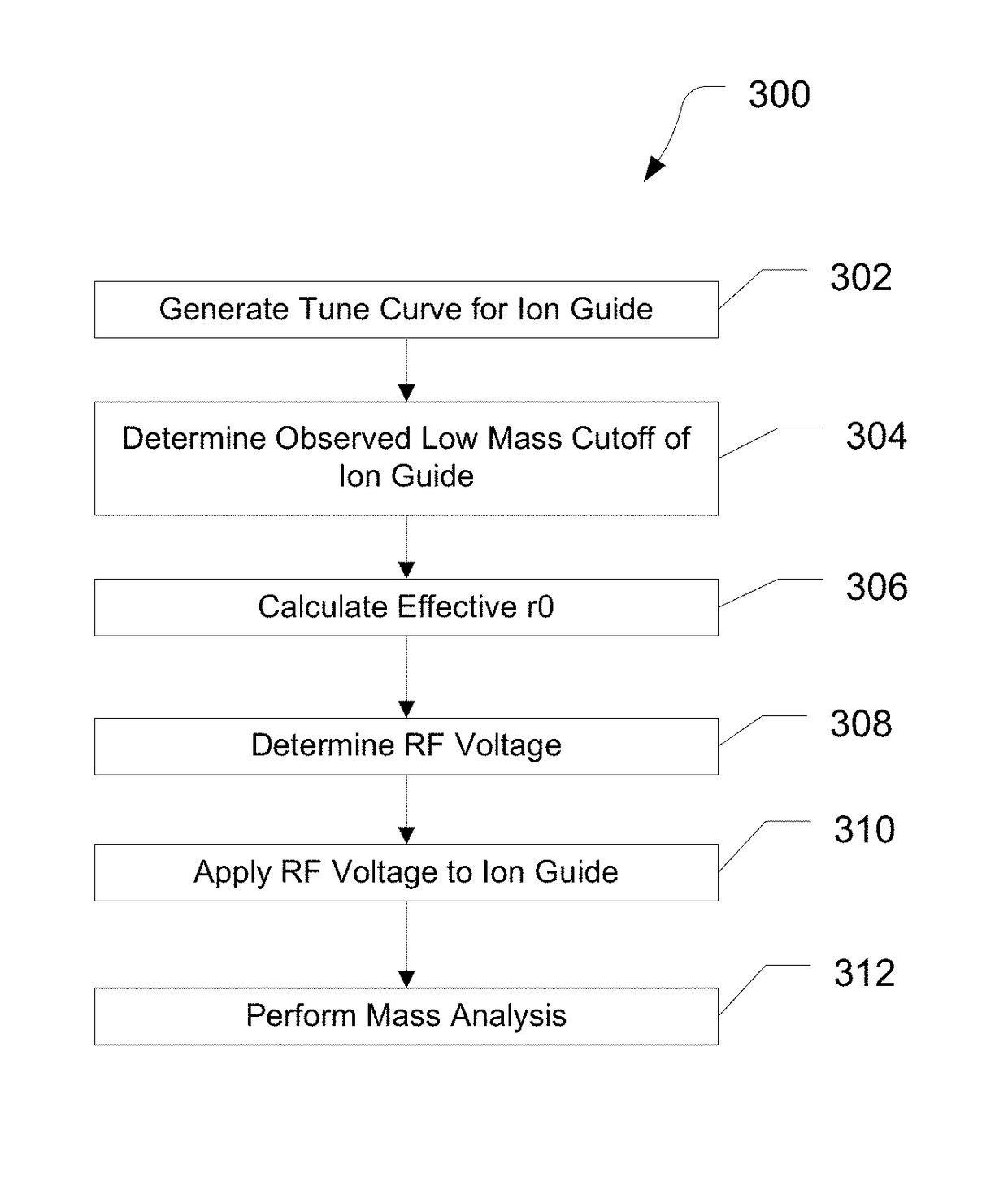 Tuning multipole RF amplitude for ions not present in calibrant