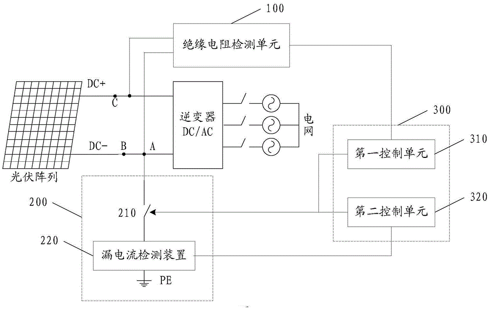 A single-pole grounding system and its fault detection device and method