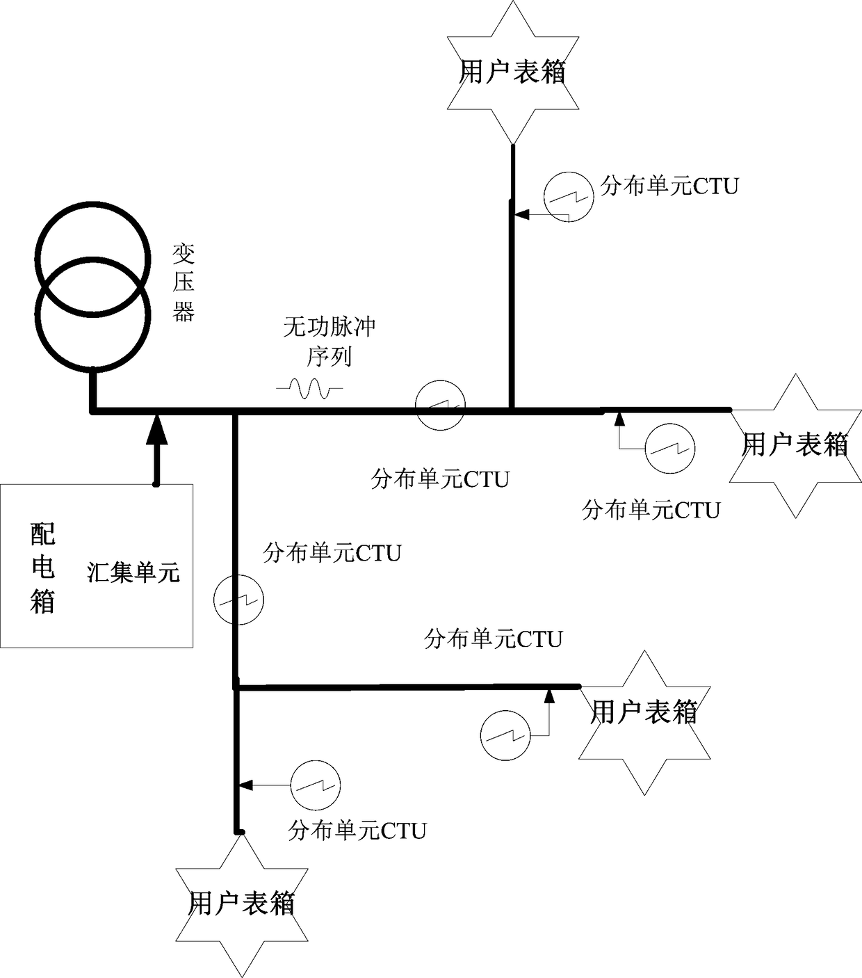 Electrical topology identification system of low-voltage court and working method thereof