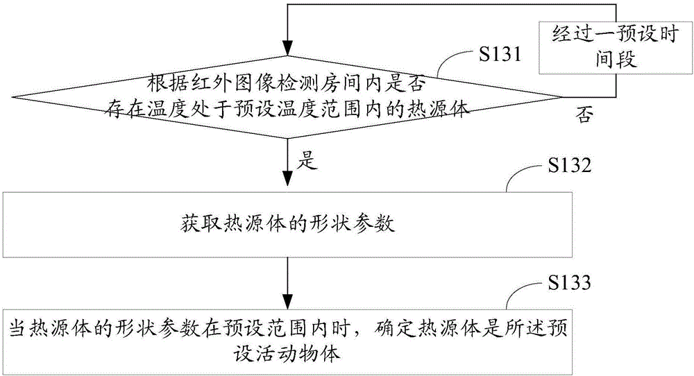 Air conditioner control method, air conditioner and device