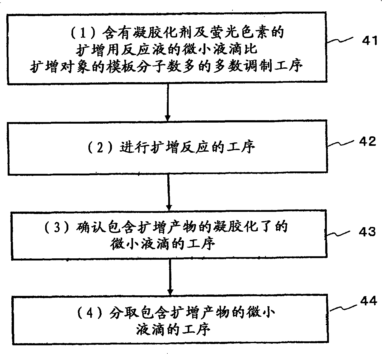 Method and apparatus for sample preparation