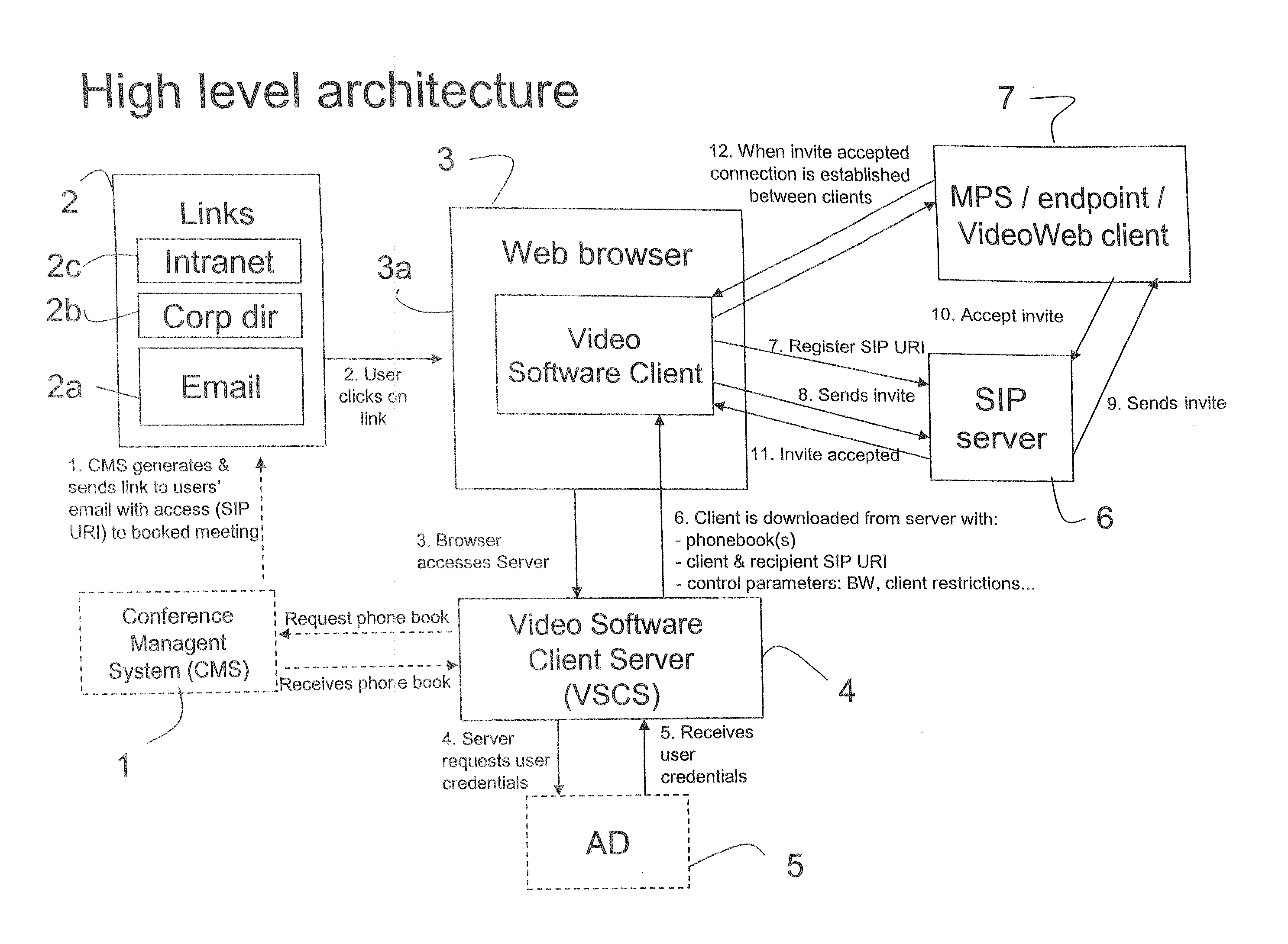 Rich media communication client device, method and computer program product