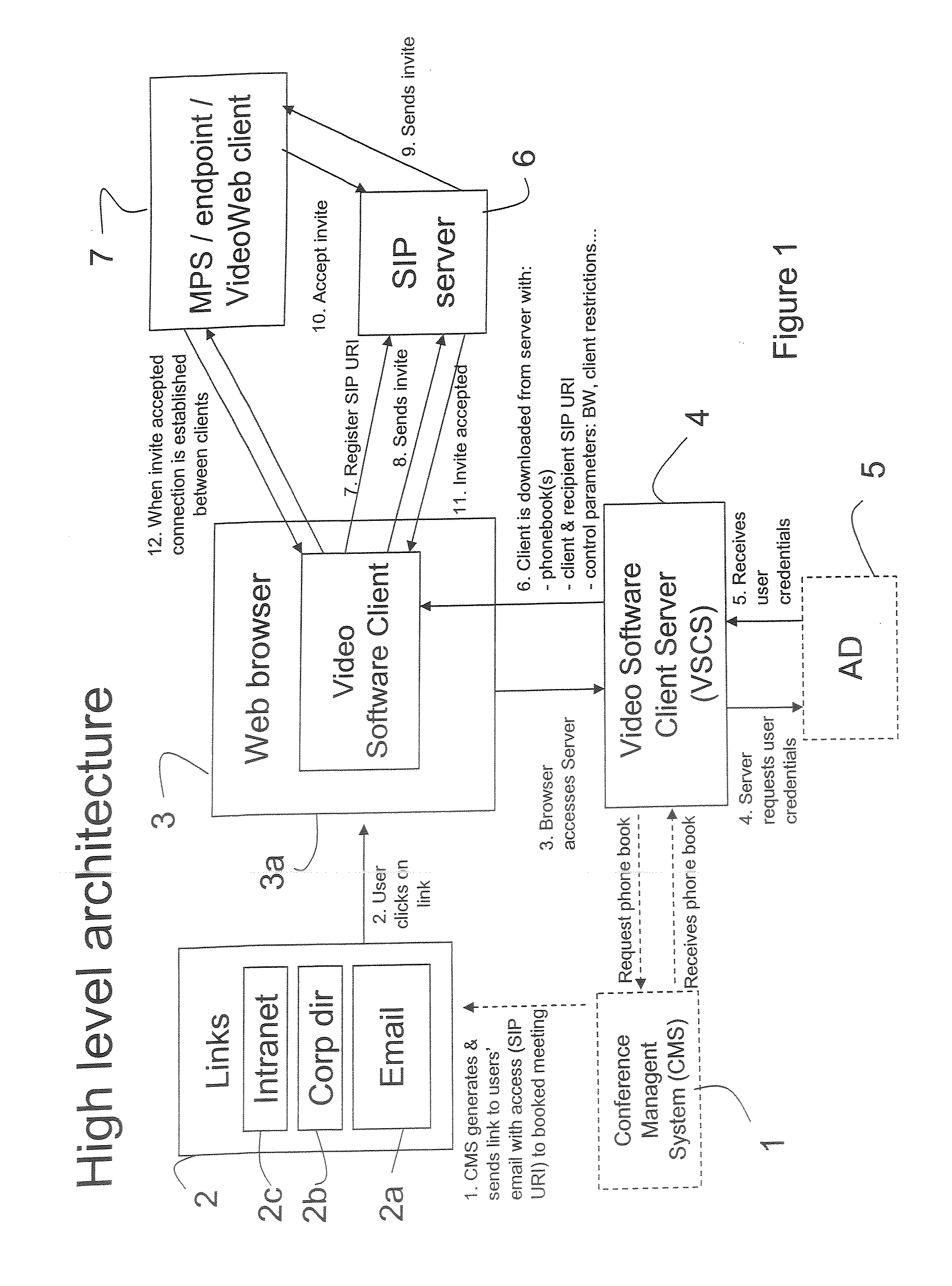 Rich media communication client device, method and computer program product