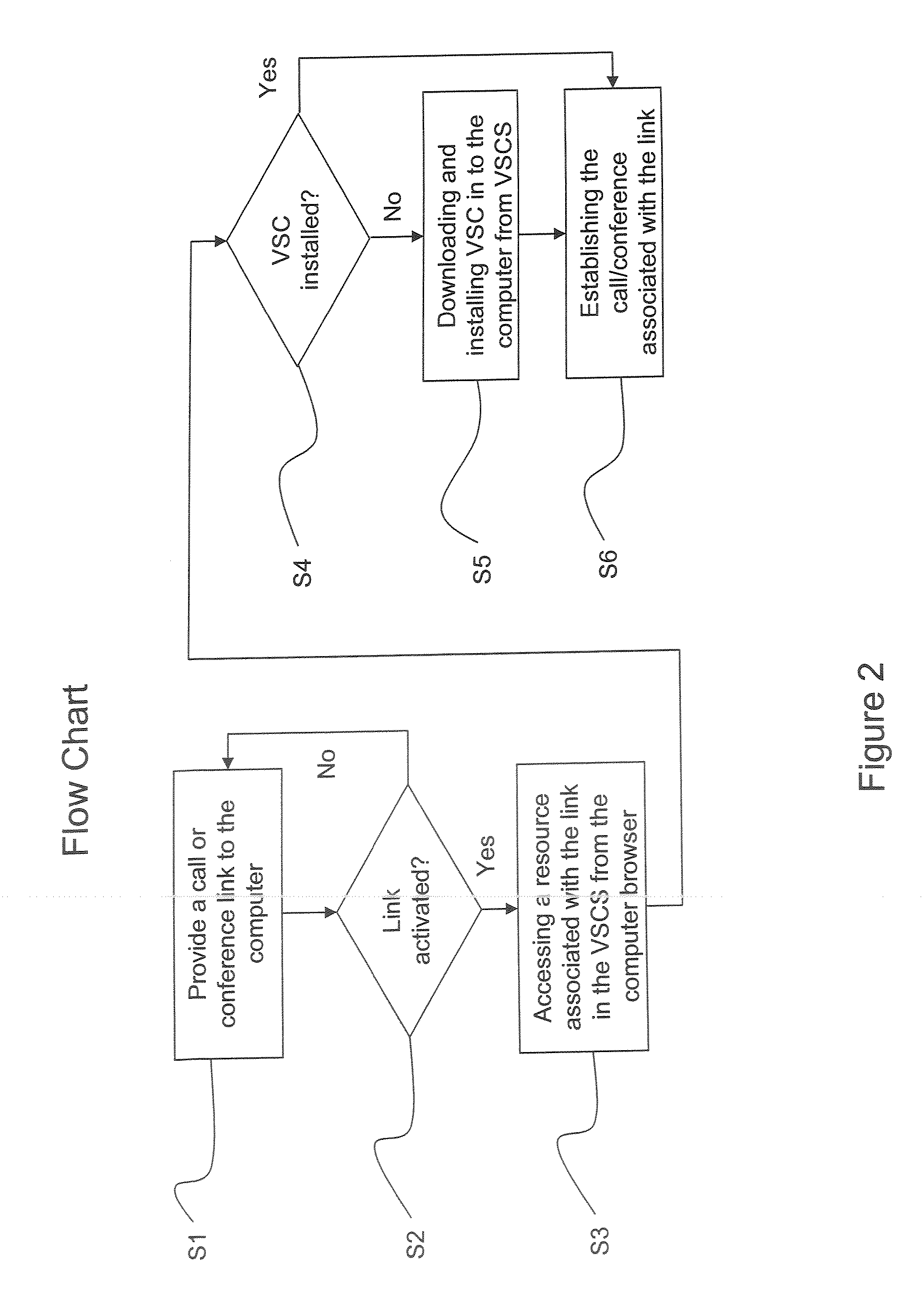 Rich media communication client device, method and computer program product