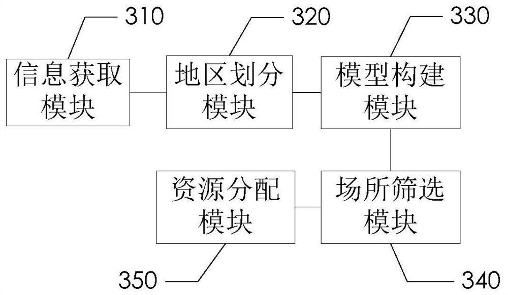 Method and system for configuring vaccine resources