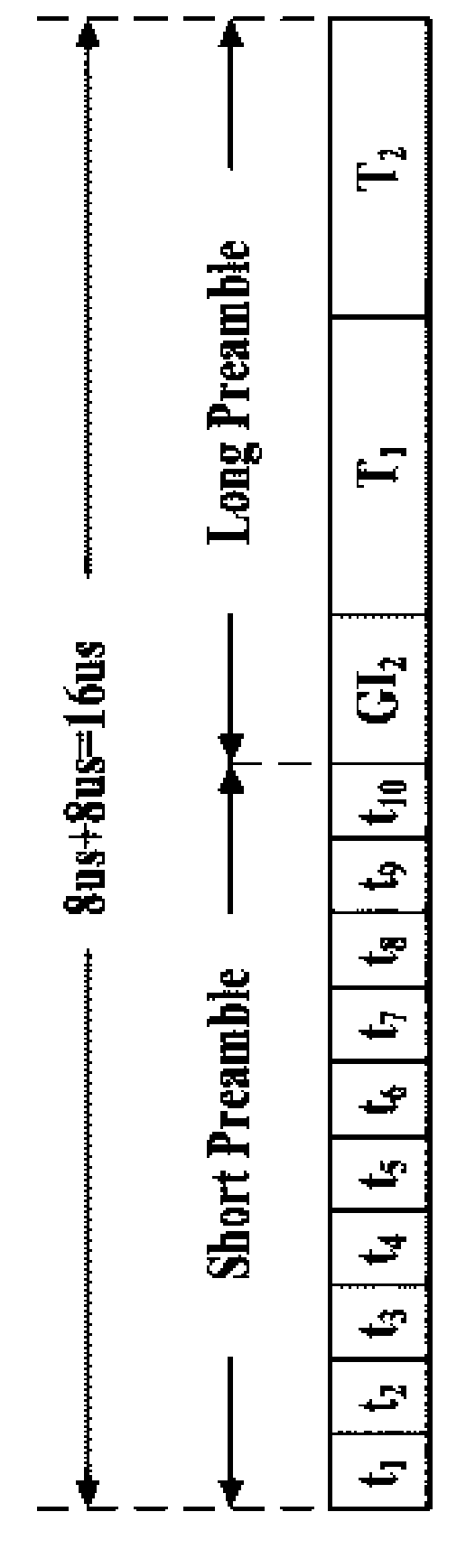 Decision method for estimating frequency deviation of OFDM