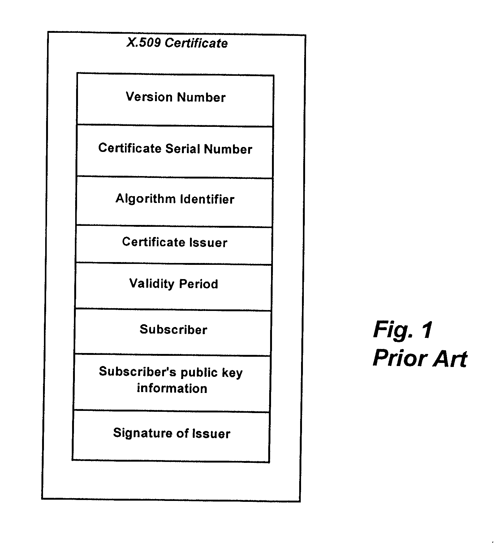 Reliance management for electronic transaction system