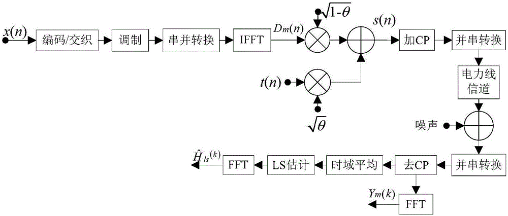 Transform domain quadratic estimation method uniting weighted threshold de-noising and balanced decision