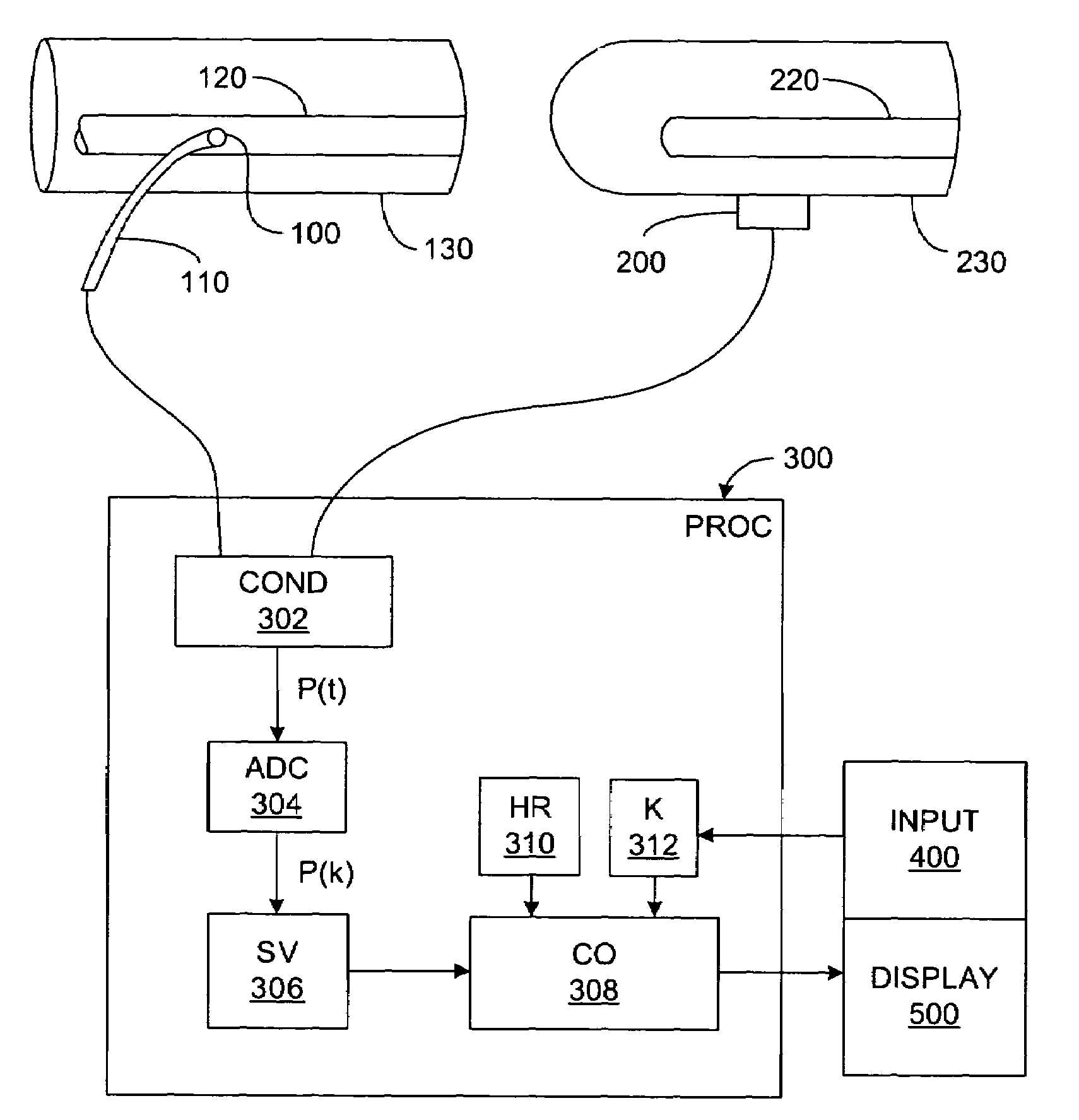 Pressure-based system and method for determining cardiac stroke volume